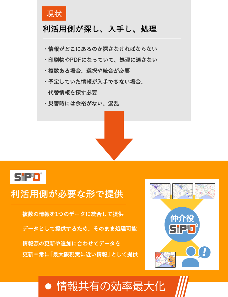 情報の統合処理 -情報共有の効果最大化-